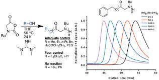 1,1,3,3-Tetramethylguanidine как неводный растворяющий Cas 80-70-6