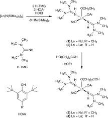 Синтез лекарства катализатора алкалиа 1,1,3,3-Tetramethylguanidine Cas 80-70-6